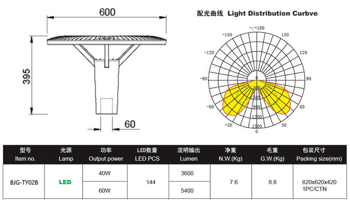 LED庭院灯,LED庭院灯价格,LED庭院灯批发