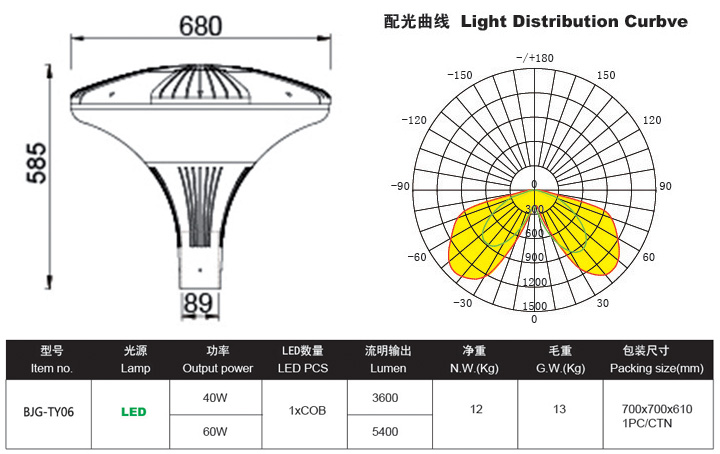 LED庭院灯,LED庭院灯价格,LED庭院灯批发