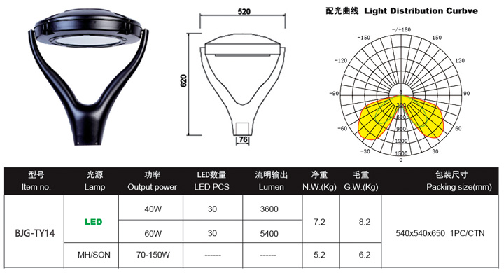 LED工厂灯厂家，LED庭院灯价格，LED三防灯工厂