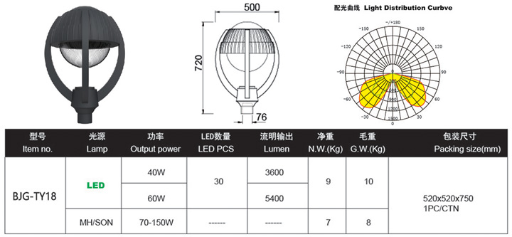 LED庭院灯,LED庭院灯厂家价格,LED庭院灯厂家批发