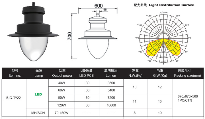 LED庭院灯,LED庭院灯厂家价格,LED庭院灯厂家批发