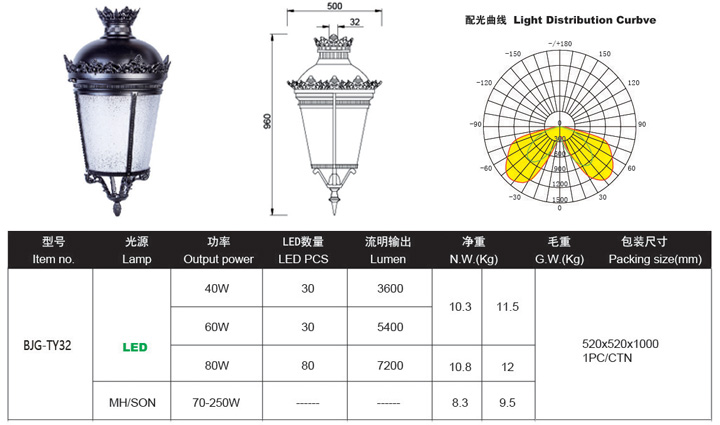 LED庭院灯,LED庭院灯价格,LED庭院灯批发