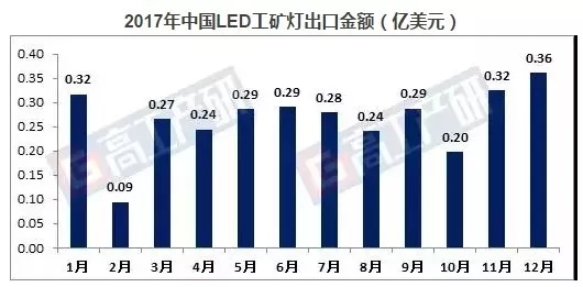 LED三防灯_LED庭院灯_LED工矿灯价格