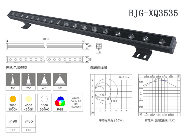 led线性投光灯