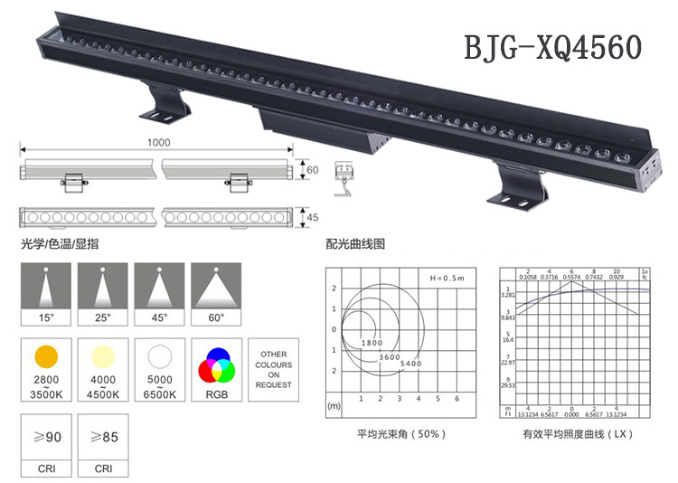 led户外洗墙灯