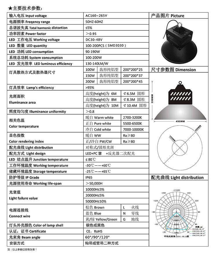 工矿灯