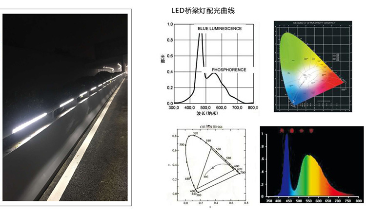 LED护栏灯厂家 