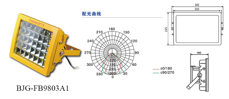 加油站LED防爆灯