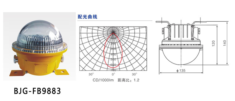 防爆吸顶灯