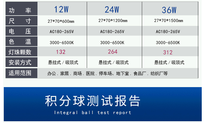 三防灯IP65价格